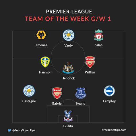 Premier League Team of the Week: Gameweek 2 .
